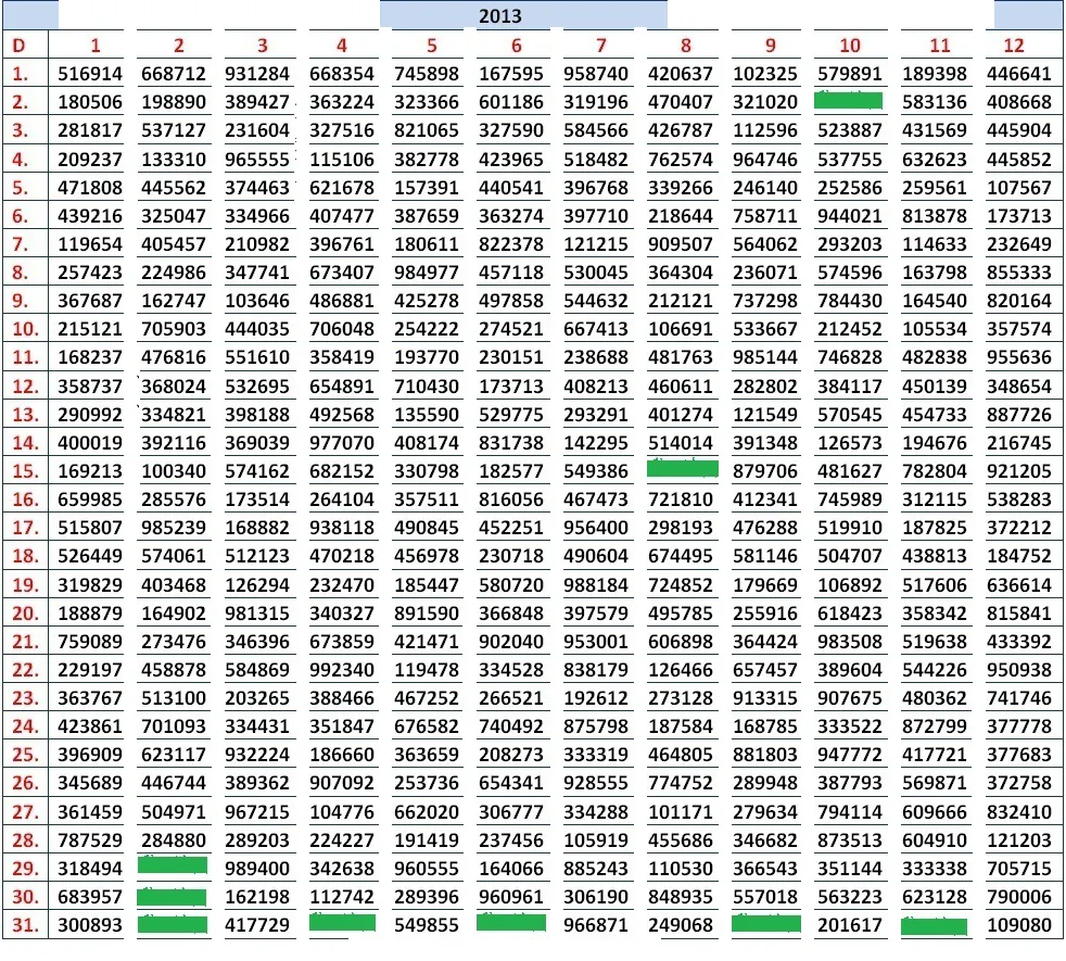 Kerala Lottery 2013 1st Prize Winners Chart Kerala Jackpot 2013 Winners Chart