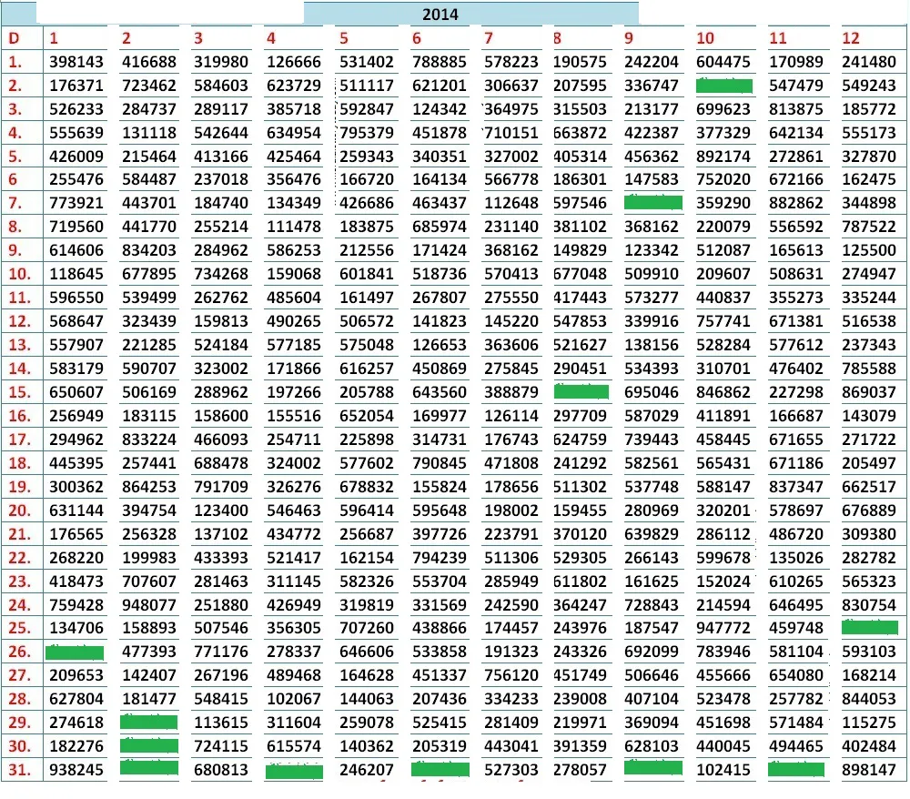 Kerala Lottery 2014 1st Prize Winners Chart Kerala Jackpot 2014 Winners Chart