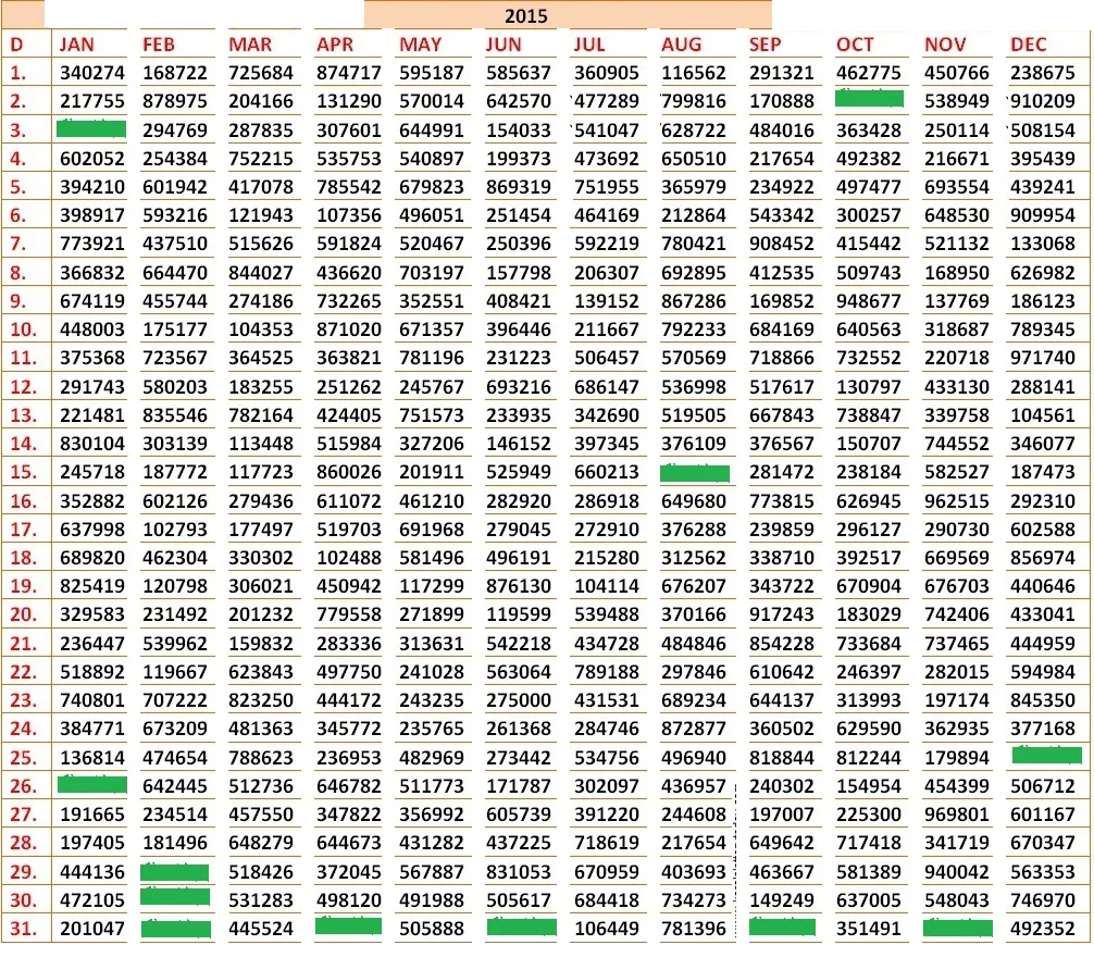 Kerala Lottery 2015 1st Prize Winners Chart Kerala Jackpot 2015 Winners Chart