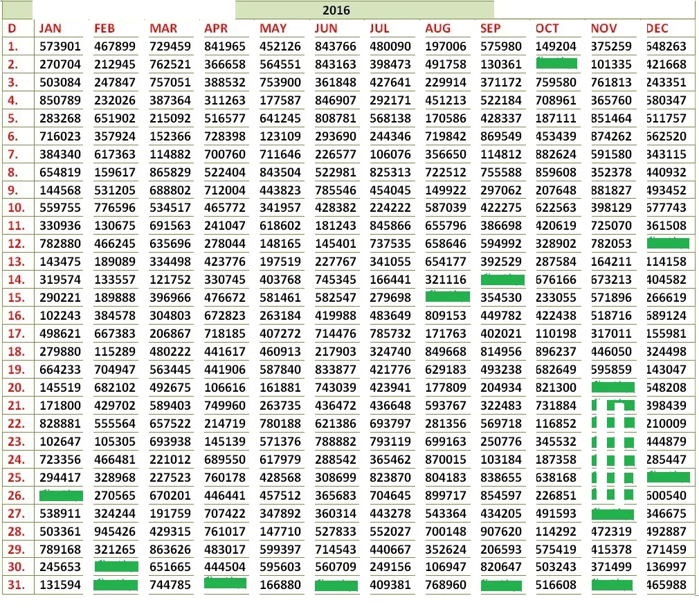 Kerala Lottery 2016 1st Prize Winners Chart Kerala Jackpot 2016 Winners Chart