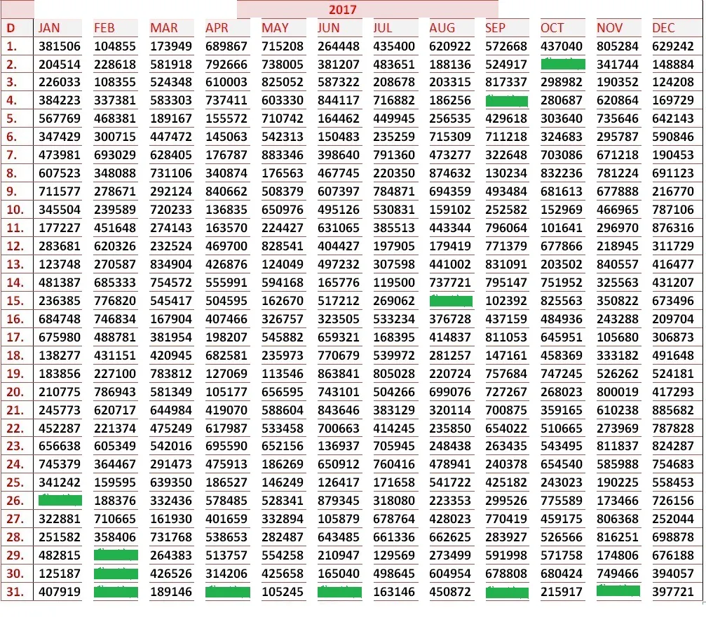 Kerala Lottery 2017 1st Prize Winners Chart Kerala Jackpot 2017 Winners Chart