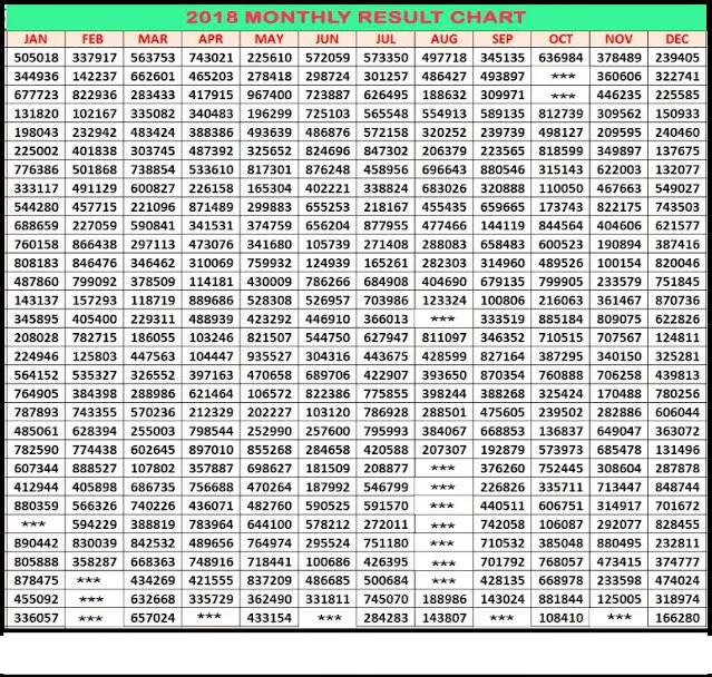 Kerala Lottery 2018 1st Prize Winners Chart Kerala Jackpot 2018 Winners Chart