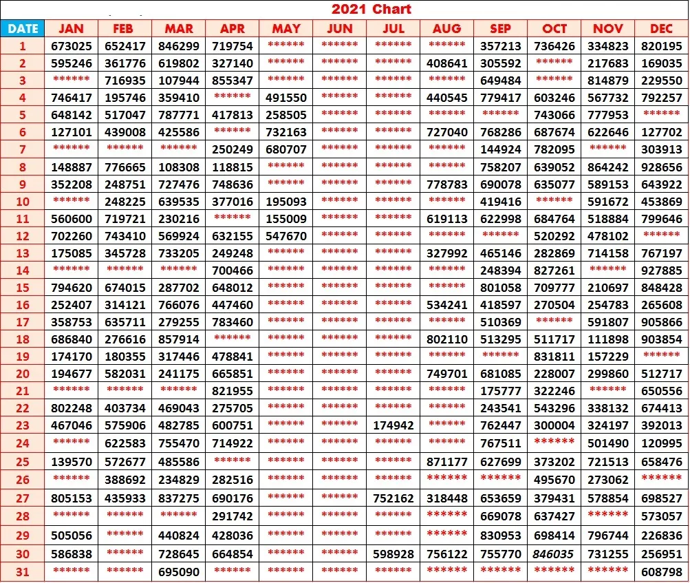 Kerala Lottery 2021 1st Prize Winners Chart Kerala Jackpot 2021 Winners Chart
