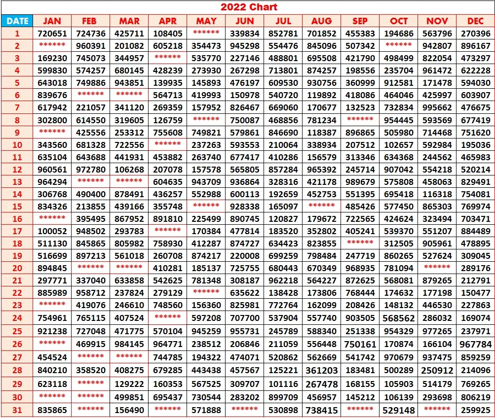 Kerala Lottery 2022 1st Prize Winners Chart Kerala Jackpot 2022 Winners Chart