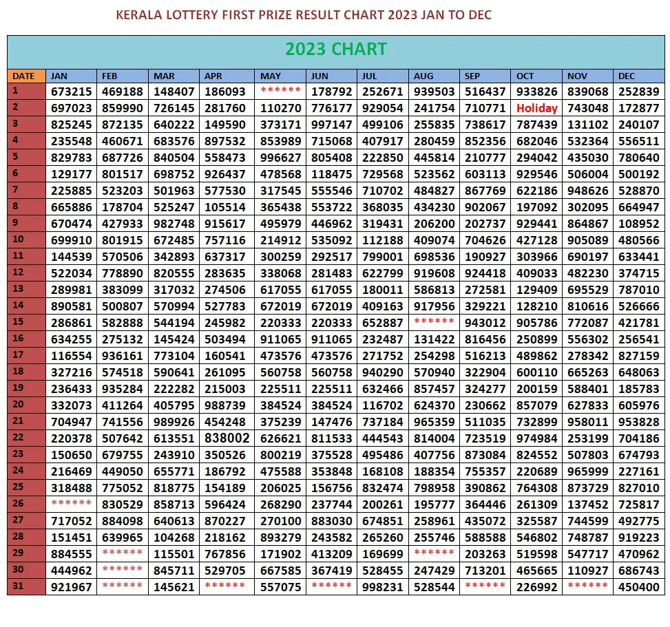 Kerala Lottery 2023 1st Prize Winners Chart Kerala Jackpot 2023 Winners Chart