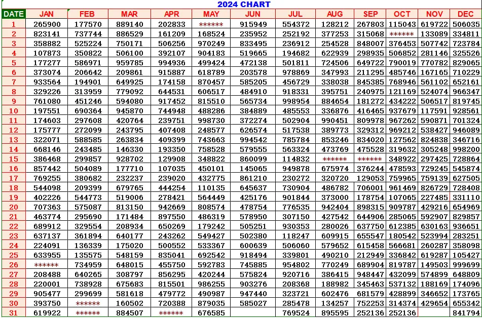 Kerala Lottery 2024 1st Prize Winners Chart Kerala Jackpot 2024 Winners Chart